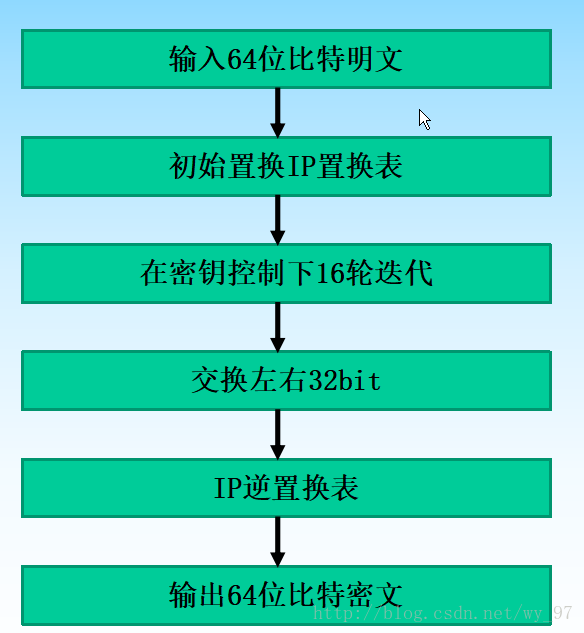 这里写图片描述