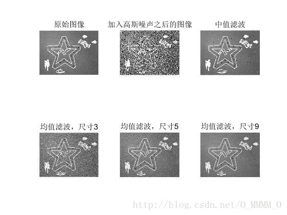 執行結果