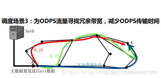 轻松应对双11，百万级物理和虚拟网络设备的网络智能化实践