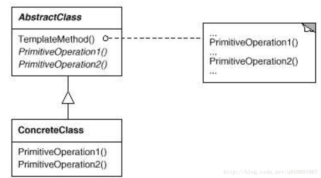 UML结构图