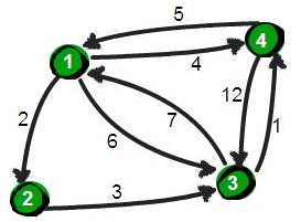 弗洛伊德算法-----最短路径算法（一）