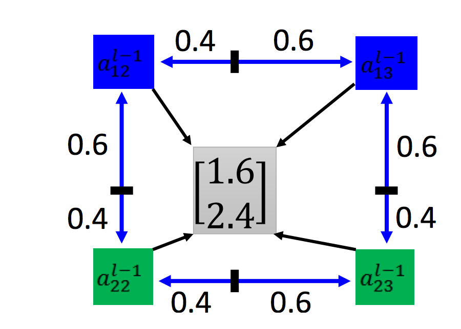 详细解读Spatial Transformer Networks（STN）-一篇文章让你完全理解STN了