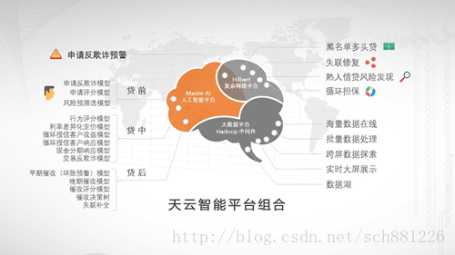 天云大数据再登毕马威领先金融科技50强宝座