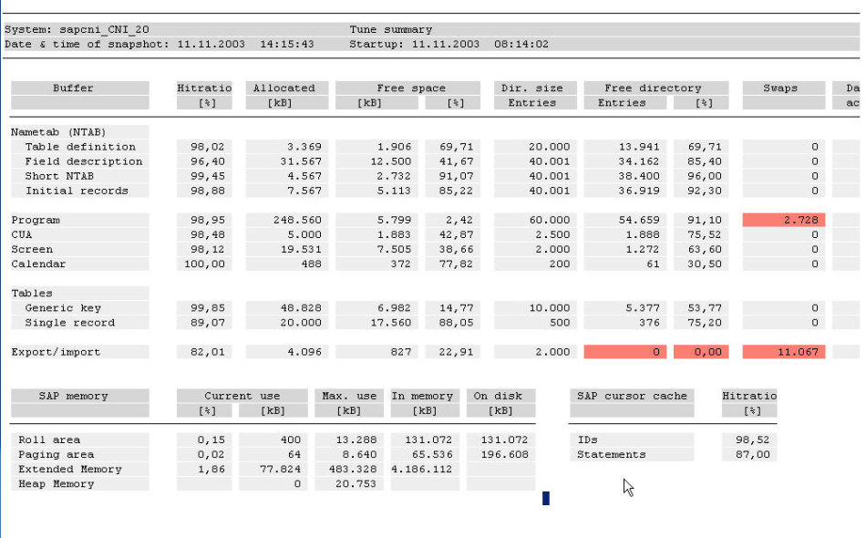 关于ST02看到SWAP红色的讨论_cua swap红色-CSDN博客