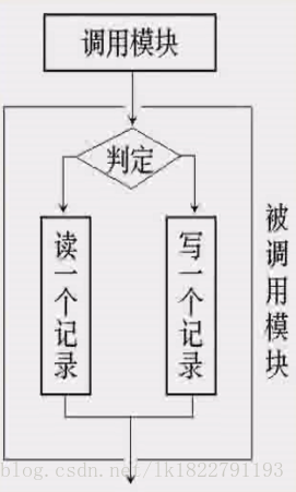 这里写图片描述