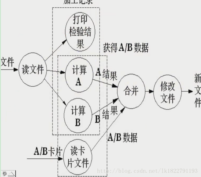 这里写图片描述