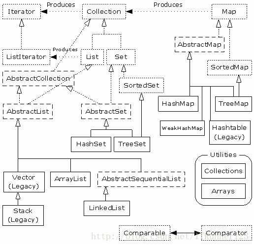 集合框架UML图