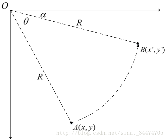 详细解读Spatial Transformer Networks（STN）-一篇文章让你完全理解STN了