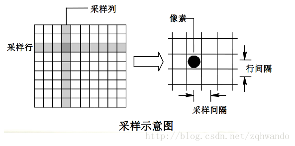 采样示意图