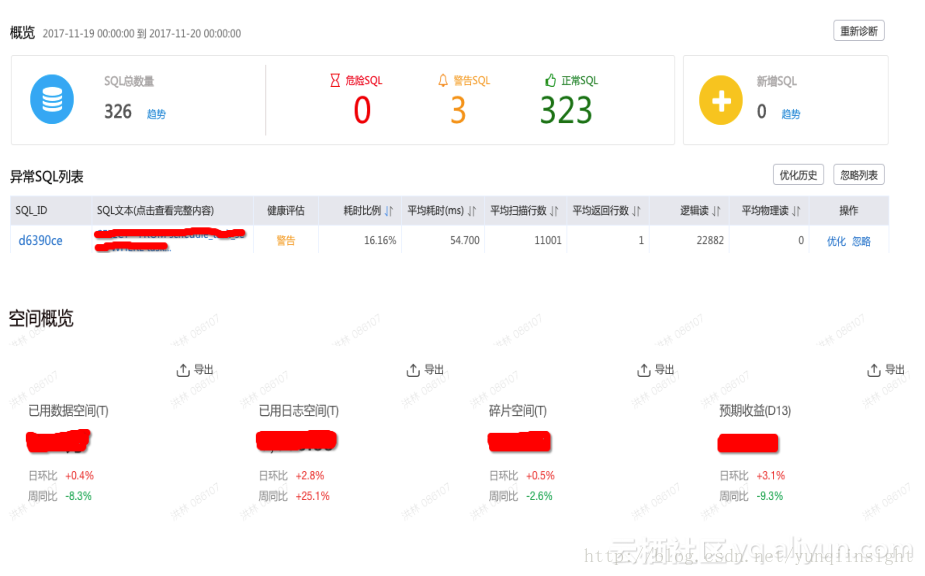 新一代数据库技术在双11中的黑科技