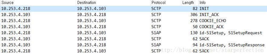S1 Wireshark