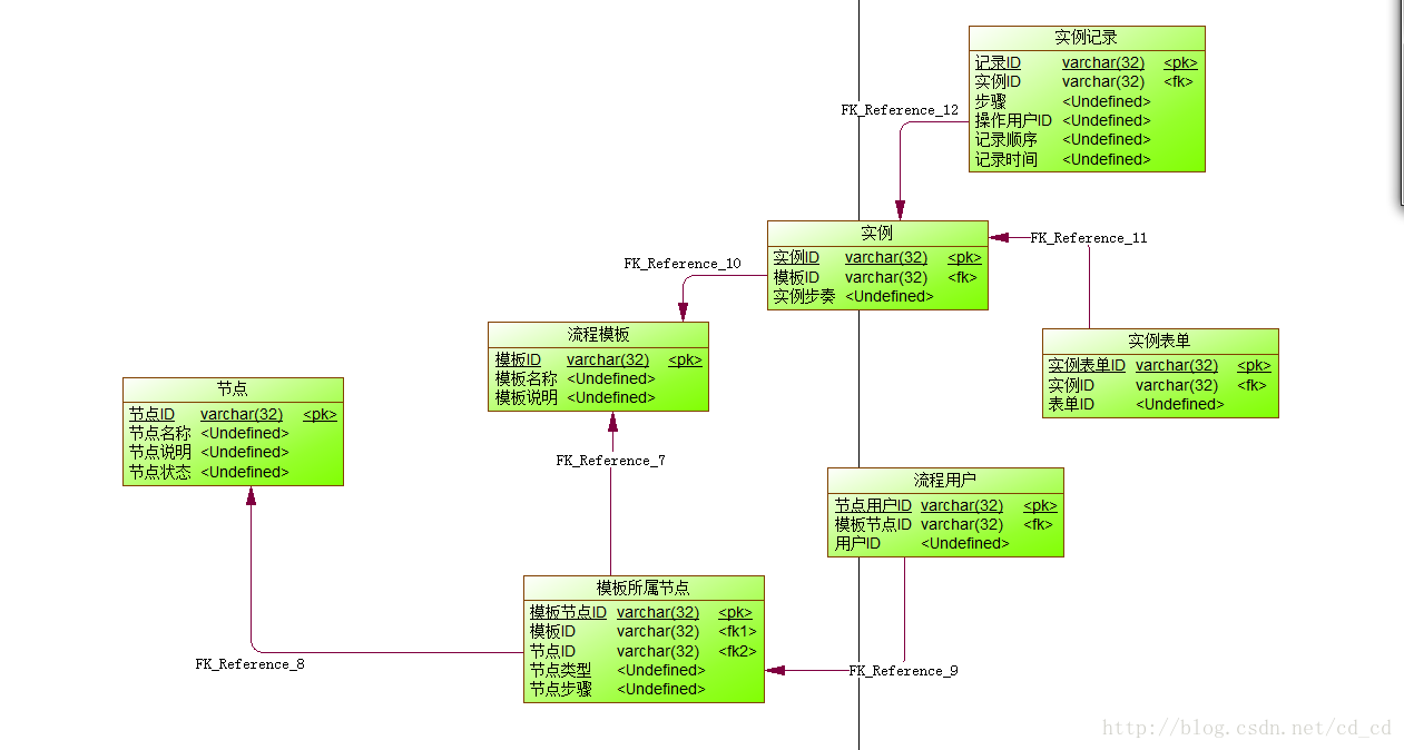 工作流（Workflow）