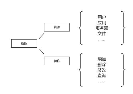 圖片描述