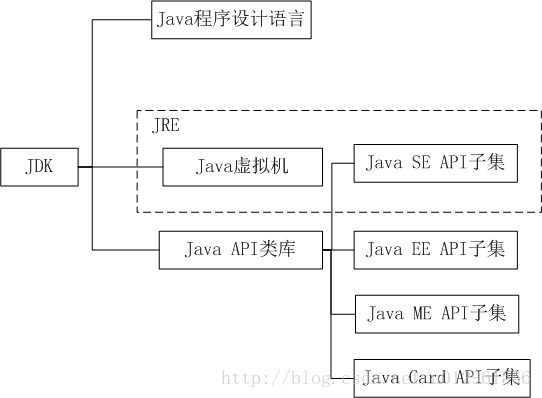 Java体系