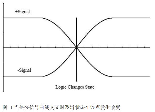 信号差分传输