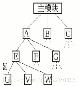 这里写图片描述