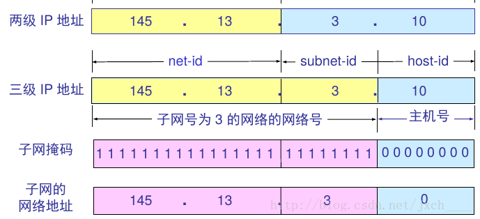 这里写图片描述
