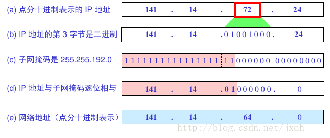 这里写图片描述