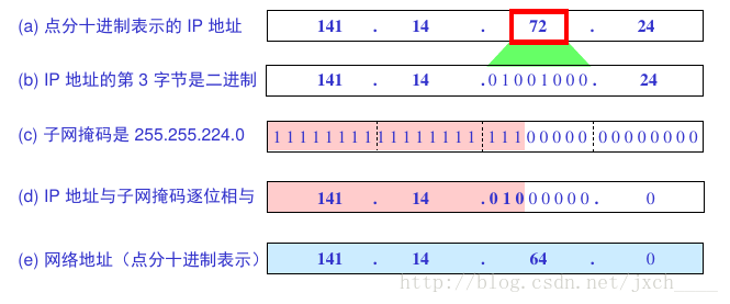这里写图片描述