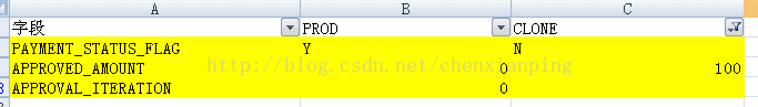 Oracle EBS AP Invoice未付款(无法付款)，但是状态为已付
