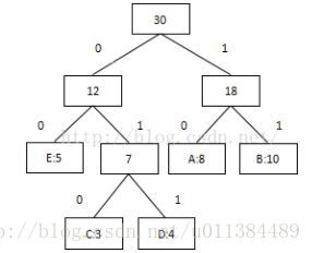 【基础算法】(11)树的概念及相关算法(一)