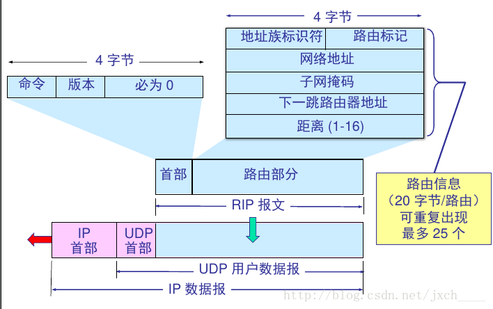 这里写图片描述