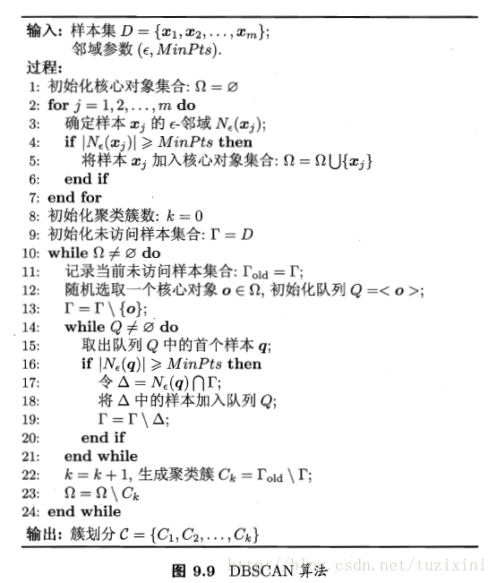 DBSCAN 论文笔记-理解