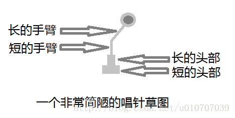 唱针草图
