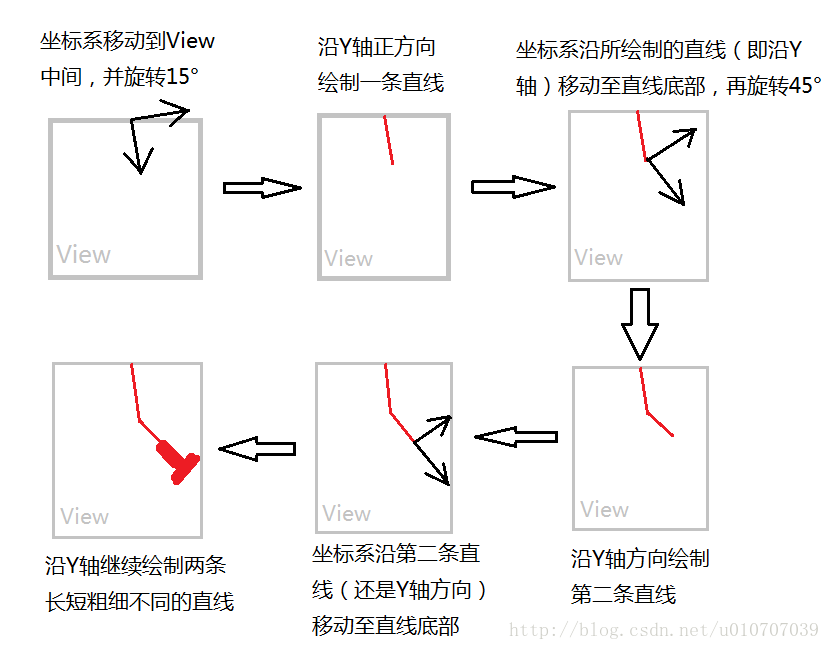 唱针绘制流程图