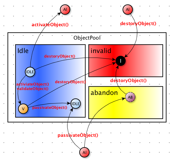 java-commons-pool-1-6-java-commons-pool-1-6-csdn