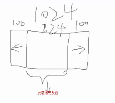 图片播放器的实现