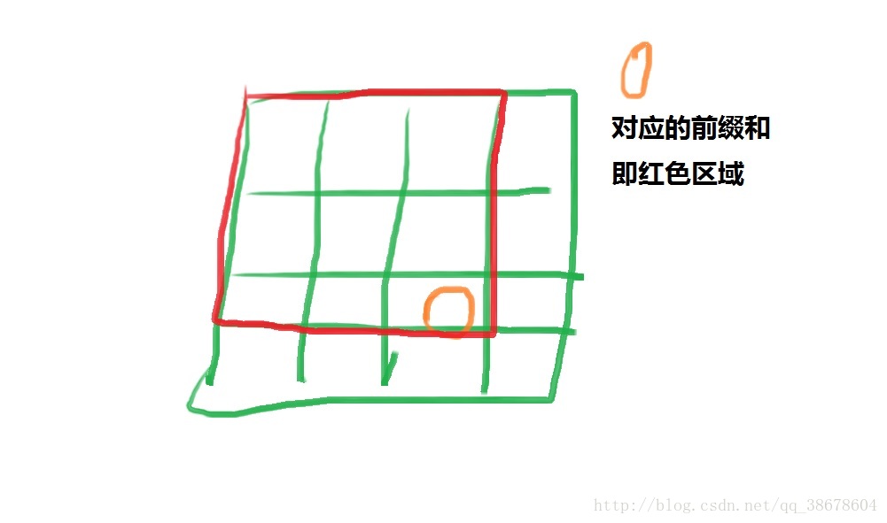 前缀和