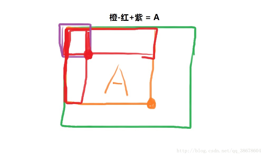区域和