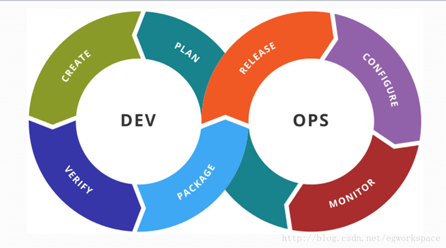 DevOps