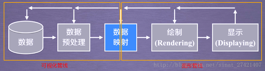 分类
