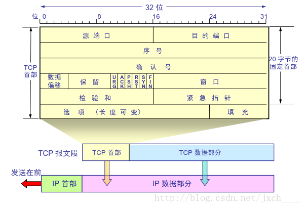 这里写图片描述