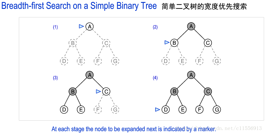 简单二叉树宽度优先算法
