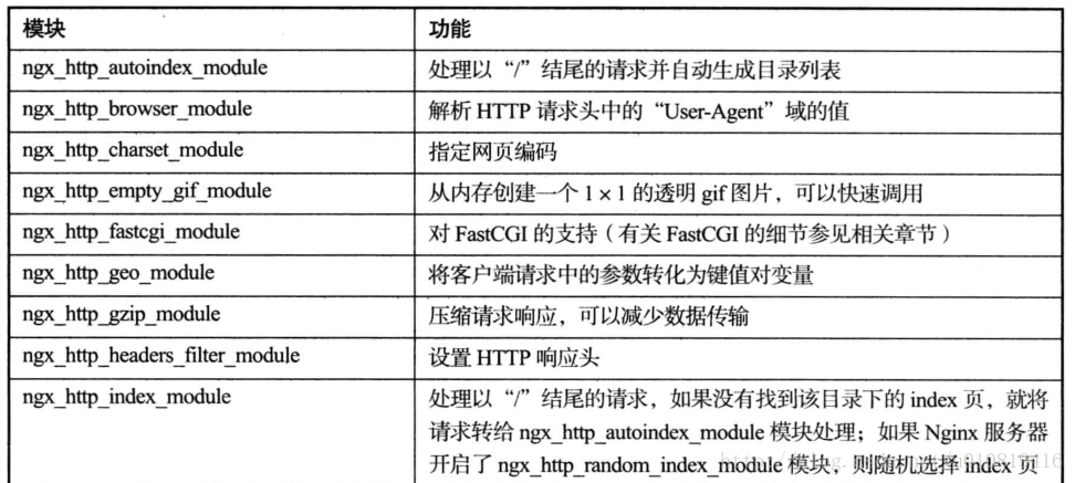 这里写图片描述