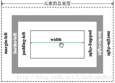 盒子实际宽度计算图