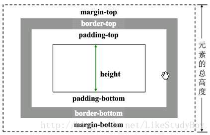 盒子实际高度计算图