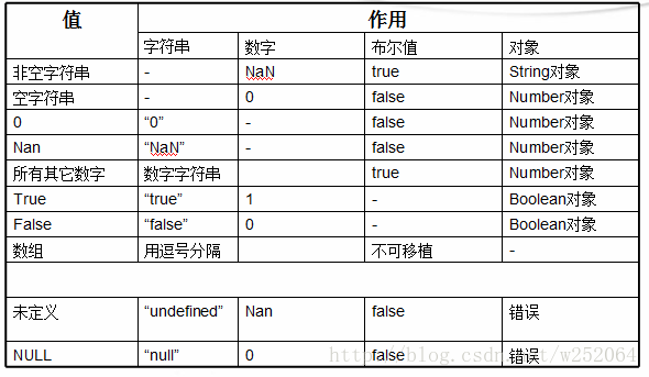 javascript function参数（js带参数的函数定义）