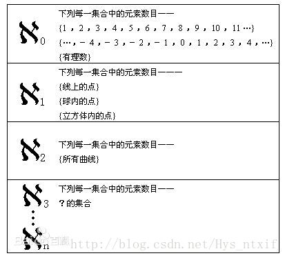 python手记12 〖笨方法学python习题34〗