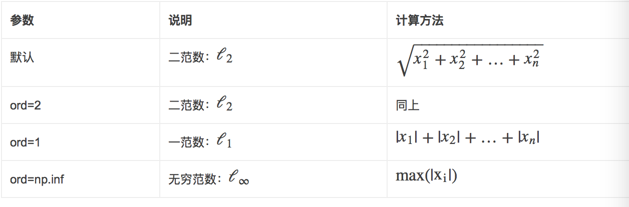 numpy linalg_numpy.linalg import norm-CSDN博客