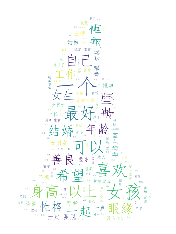 男性心目中的伴侣