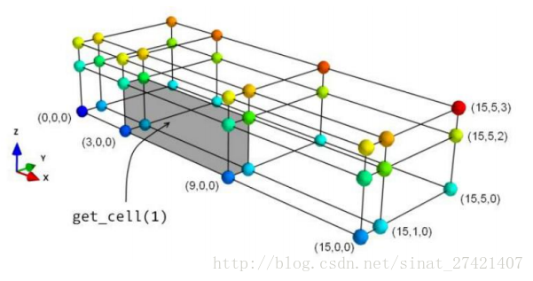RectilinearGrid