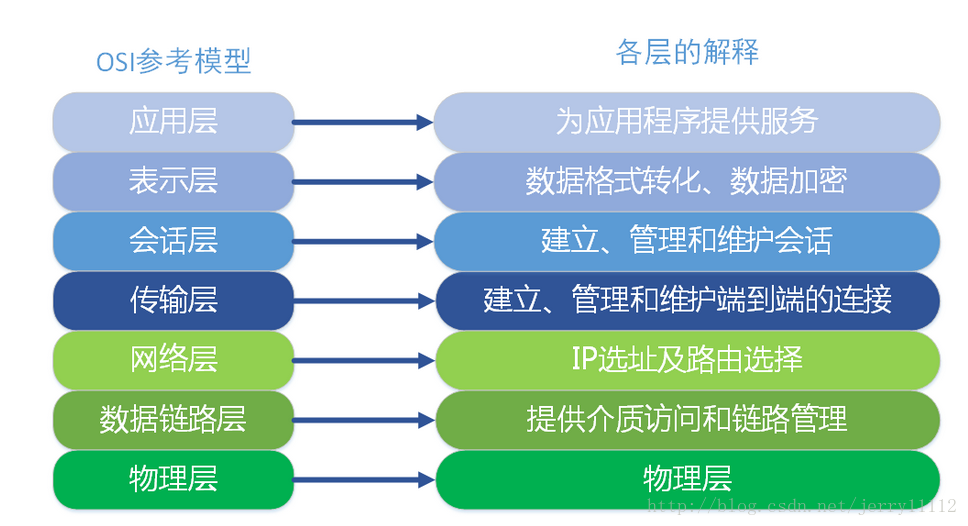 這裡寫圖片描述