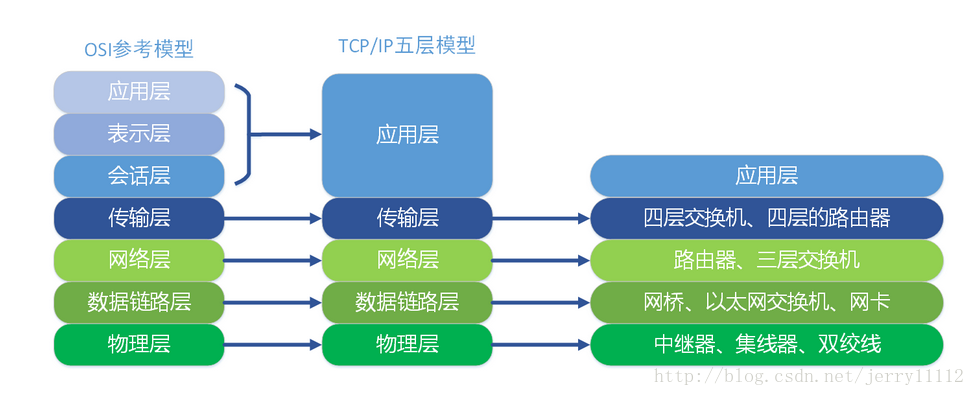 這裡寫圖片描述