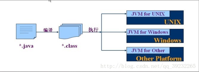 Java虚拟机原理