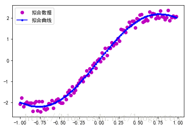 这里写图片描述