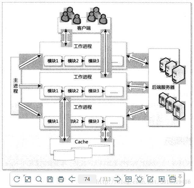 这里写图片描述